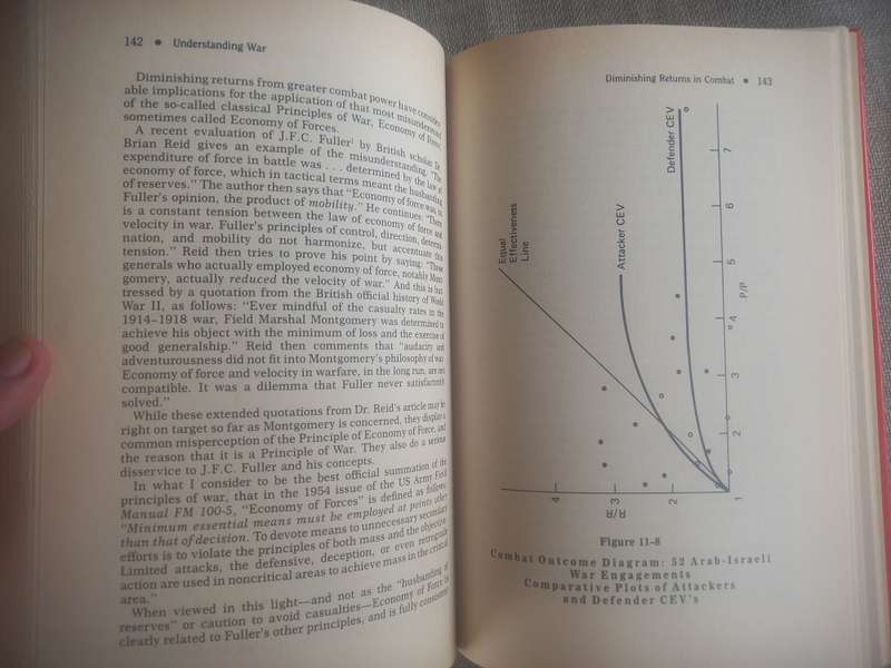 Understanding War: History and a Theory of Combat - T N Dupuy