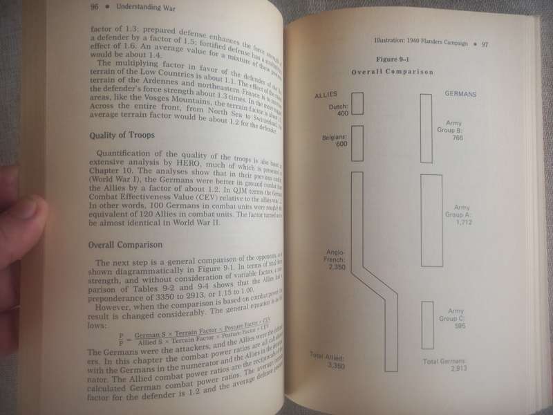 Understanding War: History and a Theory of Combat - T N Dupuy