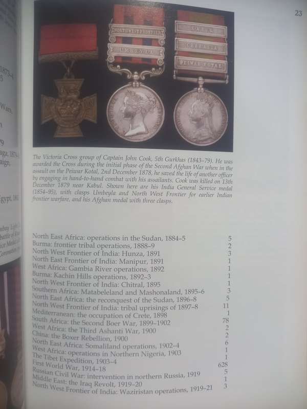 The Victoria Cross  Peter Duckers (A Shire Book)