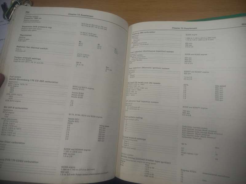 Volvo 240 series - 1974 to 1986 - Owners Workshop Manual - Haynes