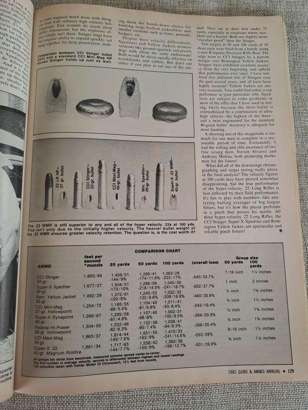Guns & Ammo 1982 Annual