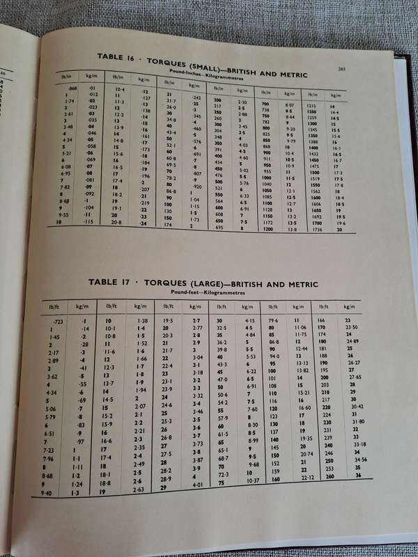 Servicing Guide to British Motor Vehicles Volume 6