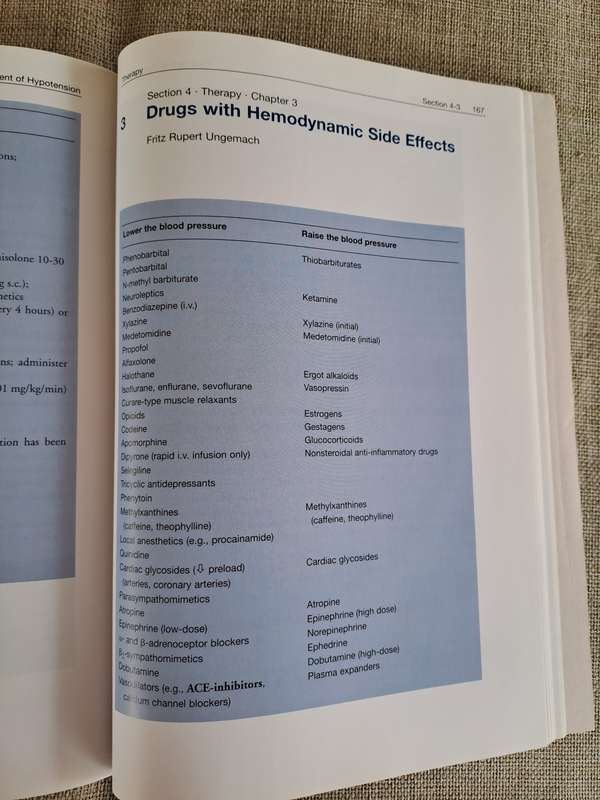 Essential Facts of Blood Pressure in Dogs and Cats (CD included)