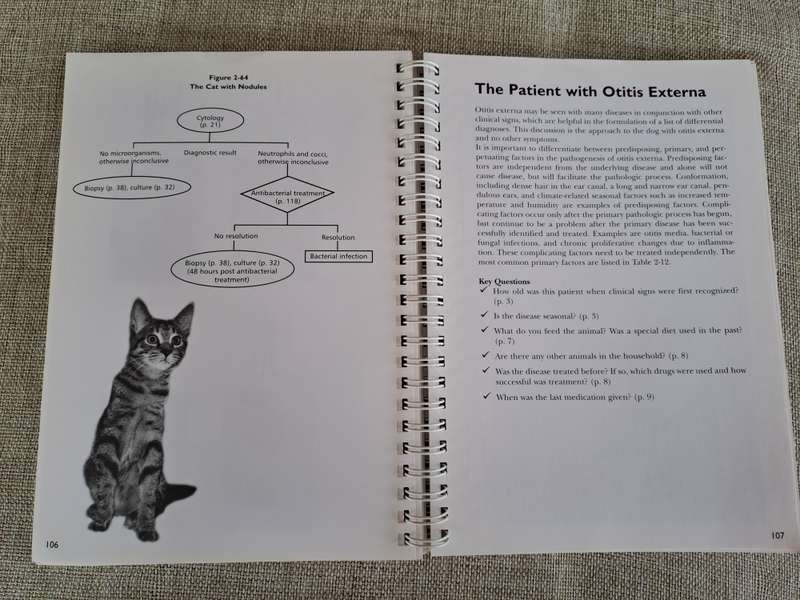 Manual for the Small Animal Practice: Dermatology Made Easy - R.S. Mueller