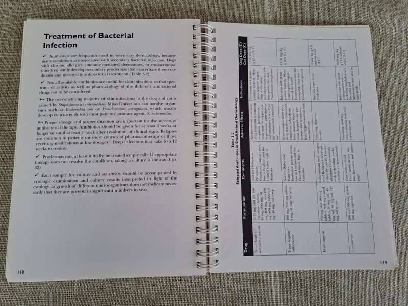 Manual for the Small Animal Practice: Dermatology Made Easy - R.S. Mueller