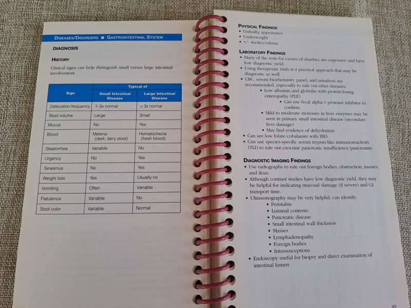 Current Concepts in Clinical Nutrition for Dogs and Cats