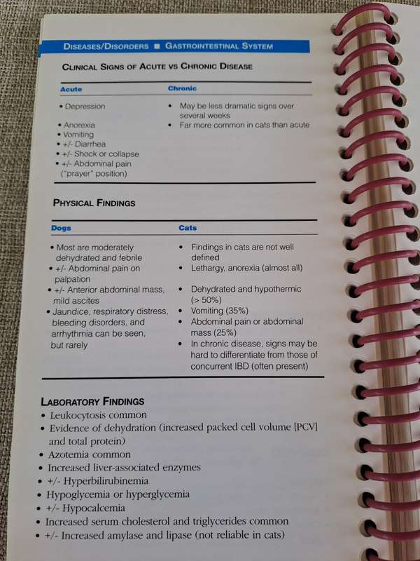 Current Concepts in Clinical Nutrition for Dogs and Cats