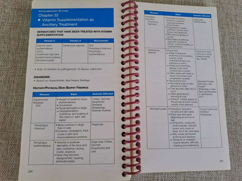 Current Concepts in Clinical Nutrition for Dogs and Cats