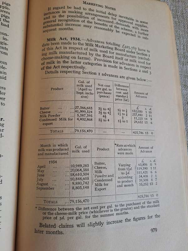 The Journal of the Ministry of Agriculture 1935  set of 5 volumes