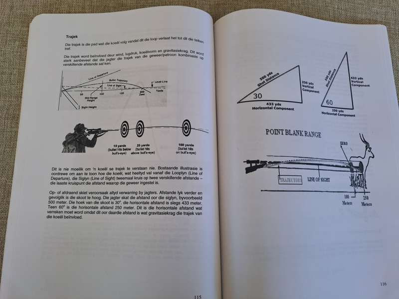 CHASA Senior Jagter Handleiding / CHASA Senior Hunters Manual