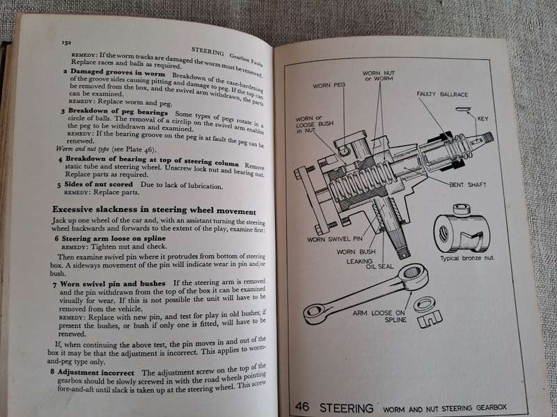 Motor Car Faults  Diagnosis and Cure
