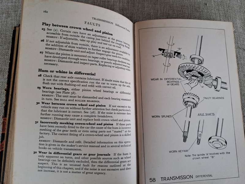 Motor Car Faults  Diagnosis and Cure