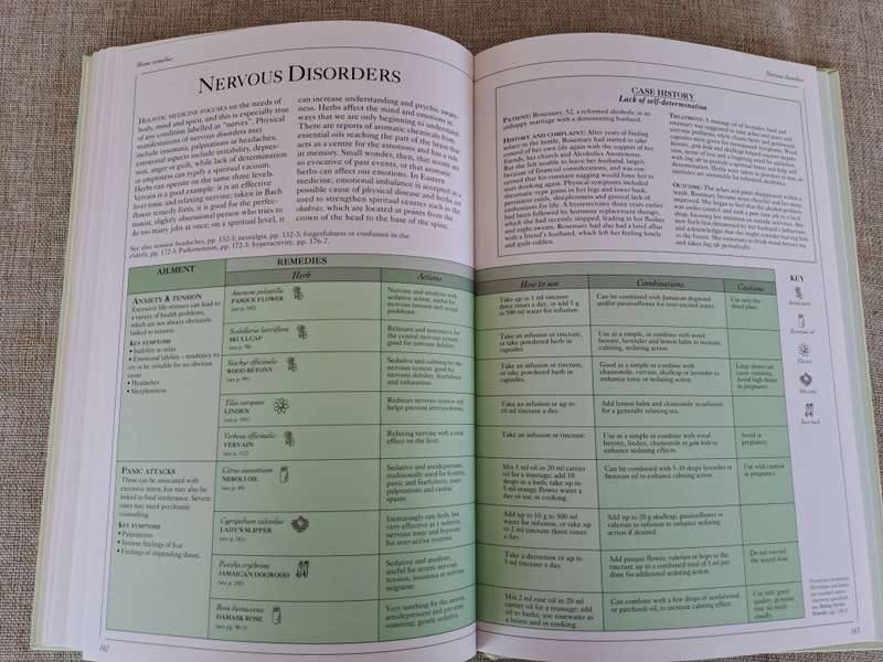 The Herb Societys Complete Medicinal Herbal - Penelope Ody