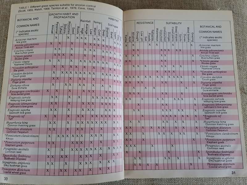 Guide to Grasses of South Africa - Frits van Oudtshoorn
