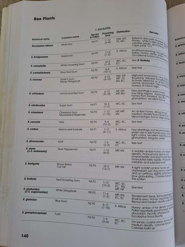 Beekeeping in South Africa 3rd Edition