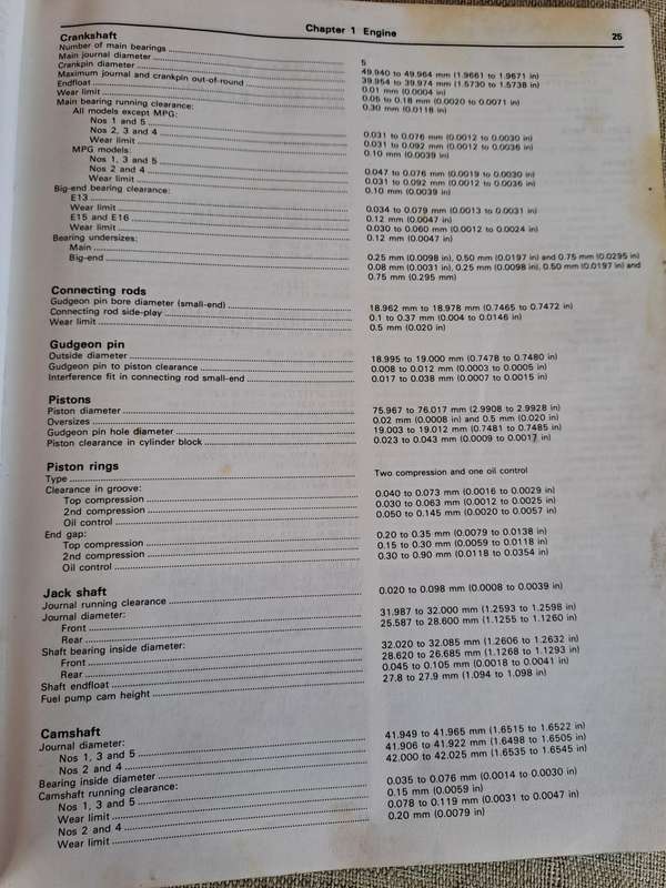 Nissan Sunny Owners Workshop Manual 1982 to 1986 - Haynes