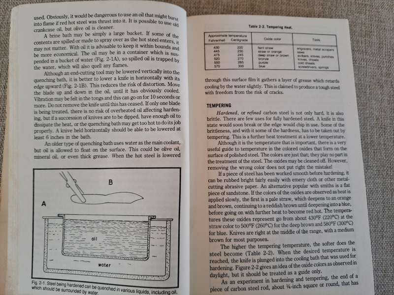 How to make your own Knivesetc.  Percy W. Blandford