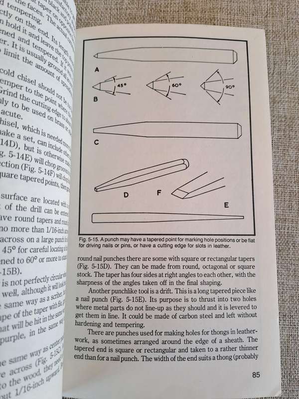 How to make your own Knivesetc.  Percy W. Blandford