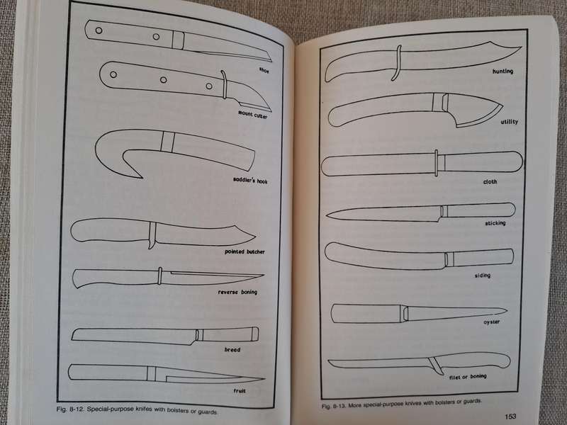 How to make your own Knivesetc.  Percy W. Blandford