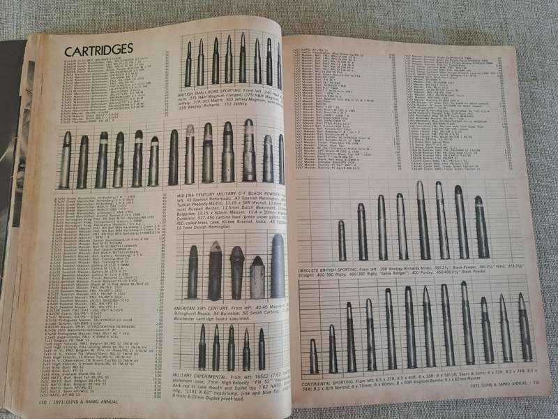 Guns and Ammo 1971 Annual - Worlds Most Comprehensive Catalog of Firearms