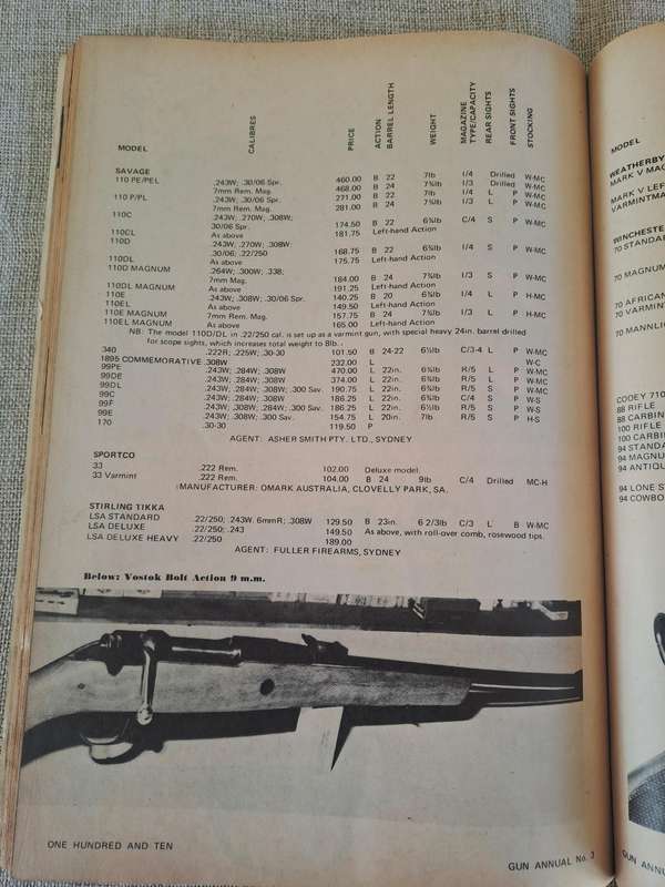 Australian Outdoors Gun Annual Number Three and Four