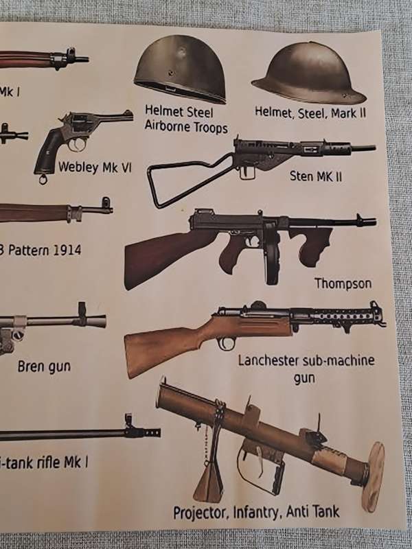 Vintage Military Weapon Poster
