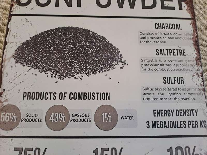 The Chemistry of Gunpowder - Advertising Tin Plate Sign