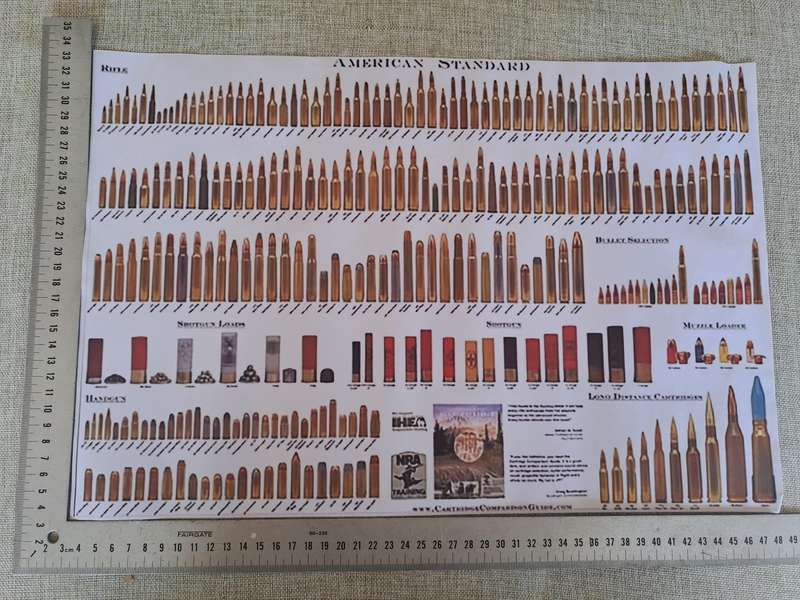 American Standard Bullet / Ammunition Poster