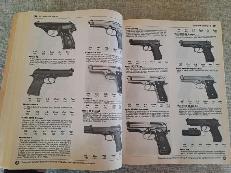 Standard Catalog of Firearms 2008: The Collector's Price & Reference Guide 18th Edition