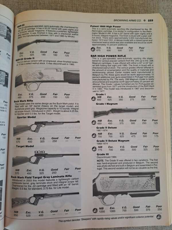 Standard Catalog of Firearms 2008: The Collector's Price & Reference Guide 18th Edition