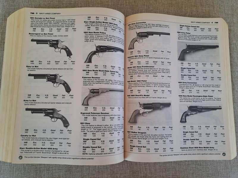 Standard Catalog of Firearms 2008: The Collector's Price & Reference Guide 18th Edition