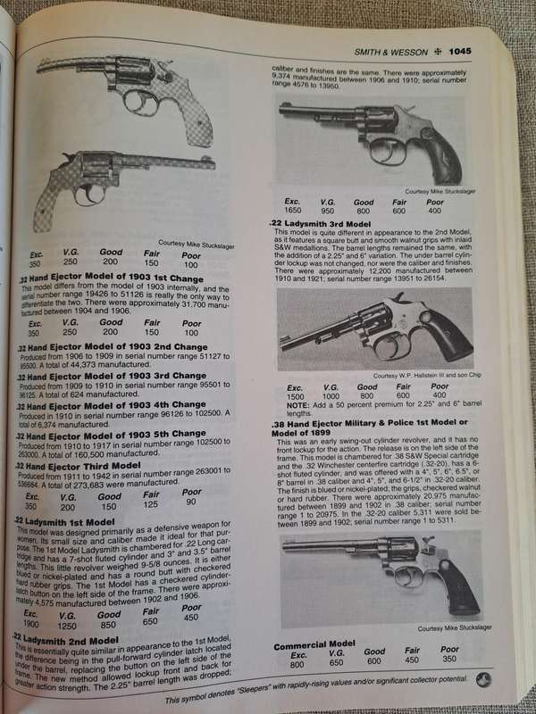 Standard Catalog of Firearms 2008: The Collector's Price & Reference Guide 18th Edition