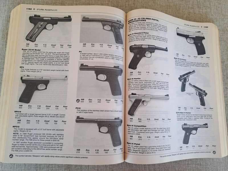 Standard Catalog of Firearms 2008: The Collector's Price & Reference Guide 18th Edition