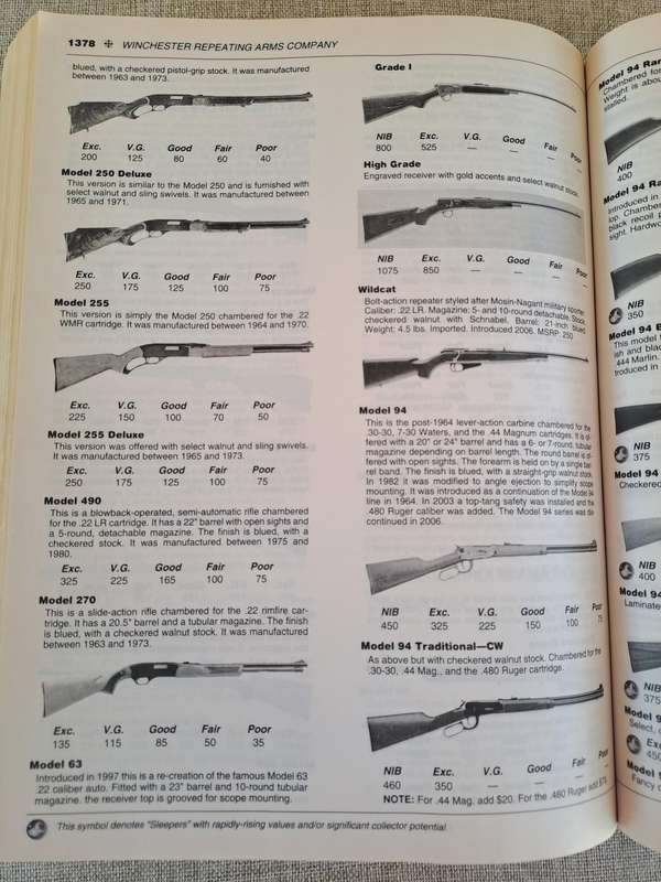 Standard Catalog of Firearms 2008: The Collector's Price & Reference Guide 18th Edition