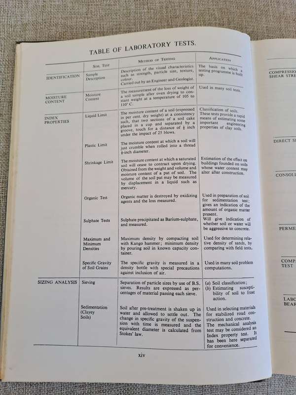 Laboratory Testing in Soil Engineering