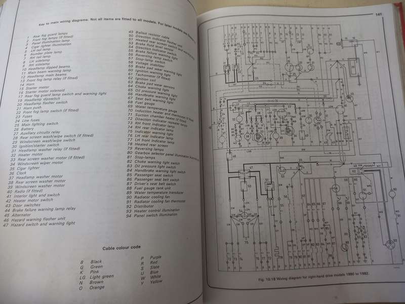 Austin MG and Vanden Plas Metro - Haynes - Owners Workshop Manual