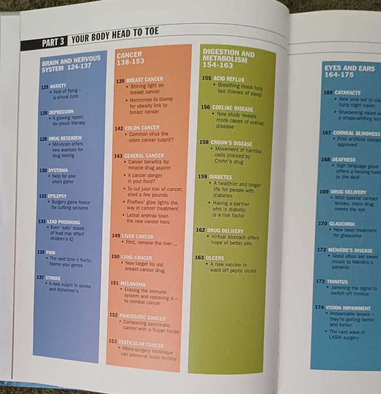 Medical Breakthroughs 2004