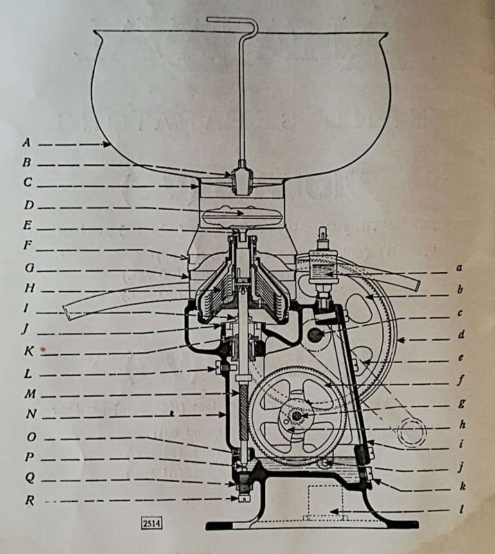 1927 Alfa-Laval Cream Separator - Parts & Instructions Viola 3 & 4
