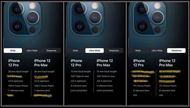 Apple iPhone 12 Pro 128GB 5G