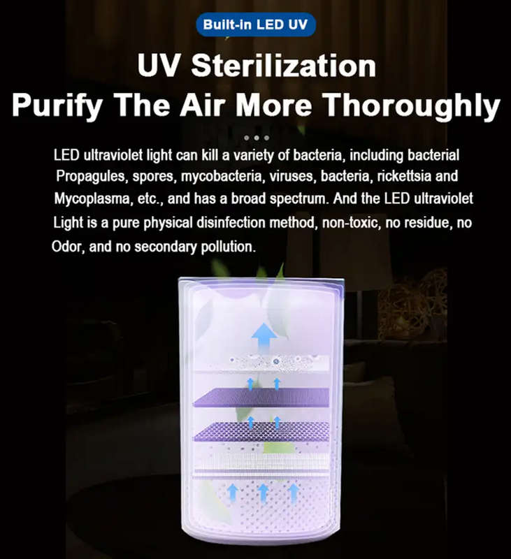 Portable UV Air Purifier & Air Cleaner for Office Home