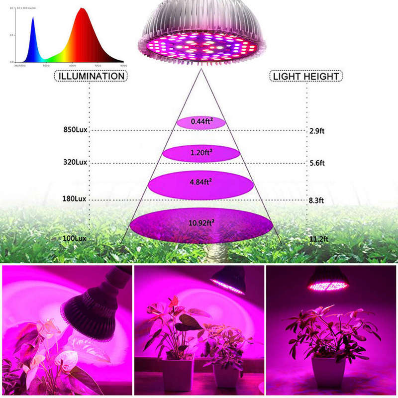 Full Spectrum 50W 78 LED Grow Light Bulb for Indoor Plants