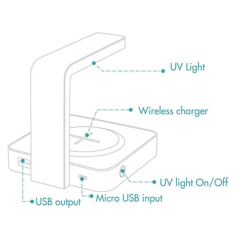 2-in-1 QI Fast Wireless Charger & UV Sanitizer Sterlizer Lamp