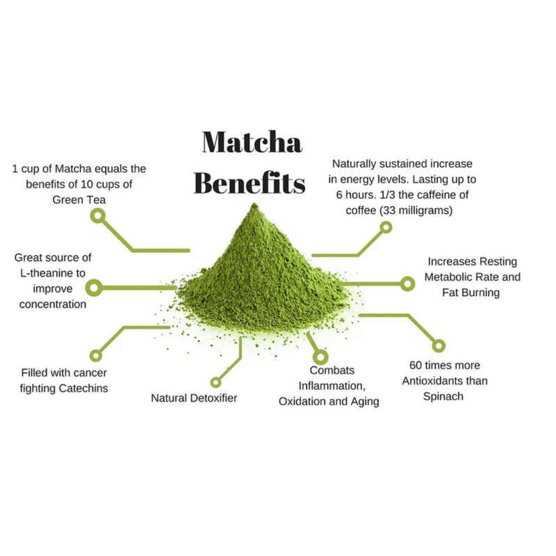 Amazonia Matcha Green Tea Powder AA Grade 100g