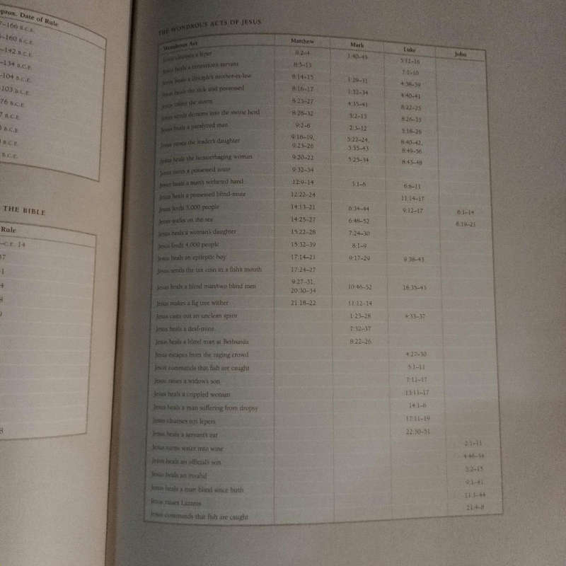 Biblical. The Bible Atlas.