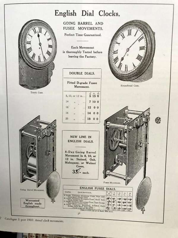 Vintage Coventry Astral Clock Movement