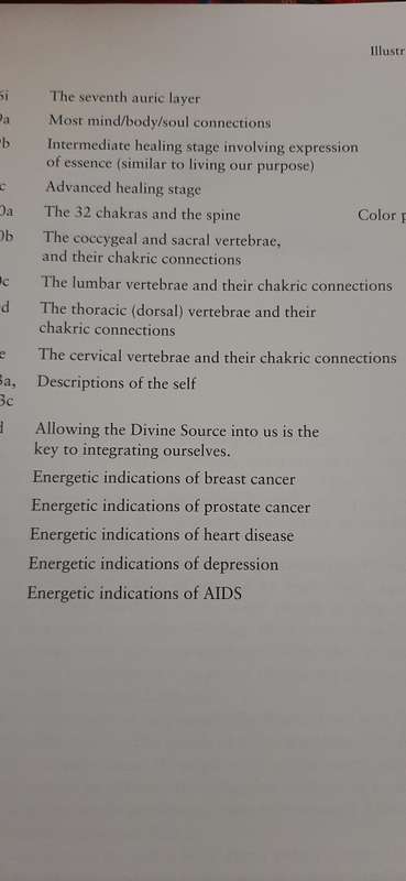 NEW CHAKRA HEALING - CYNDI DALE
