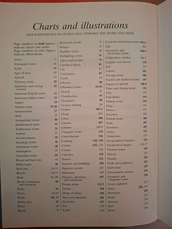 Reader`s Digest Reverse Dictionary - How to find the words on the tip of your tongue (Hardcover)