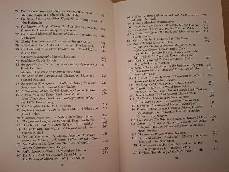 Peter Ackroyd - The Collection - Journalism, Reviews, Essays, Short listed Stories, Lectures