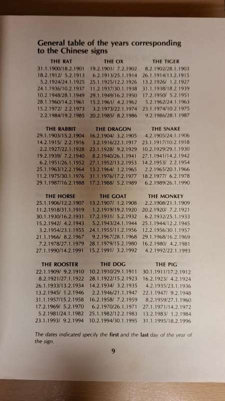 Chinese Zodiac Signs - Discover what your future holds  (Hardcover)