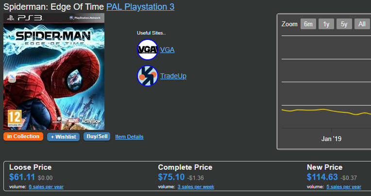 Spiderman: Edge of Time (Rare Find)